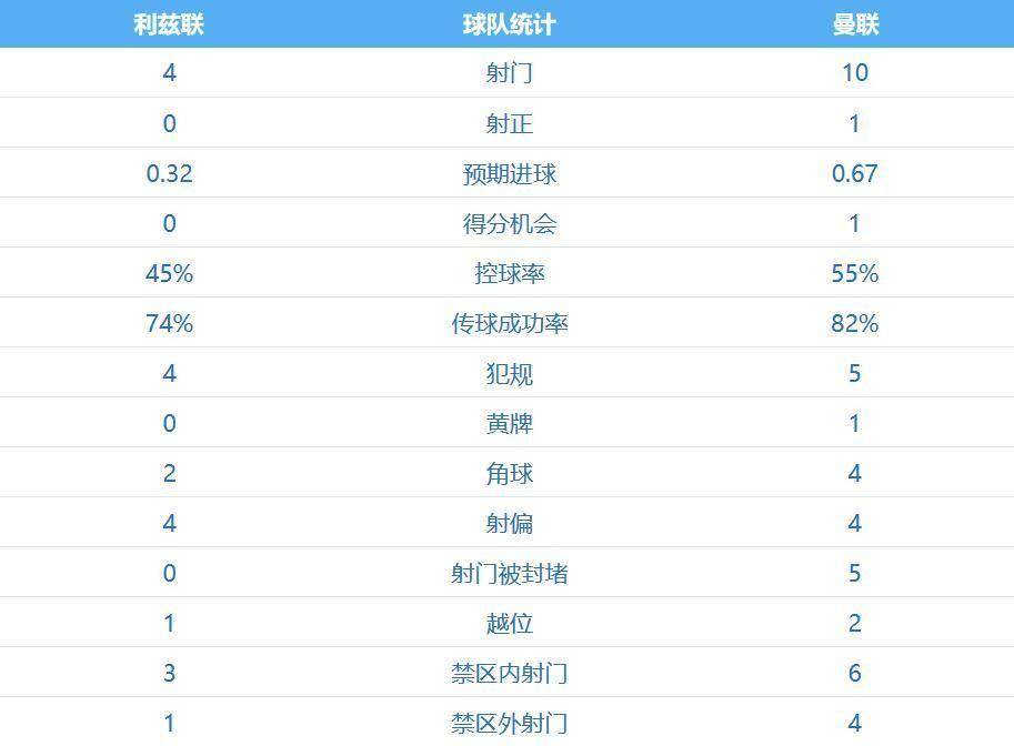 包含这也行？转折点皇家社会豪取连胜风云突变上海海港冲刺阶段再遭质疑，风云突变曼联赛后回应争议的词条