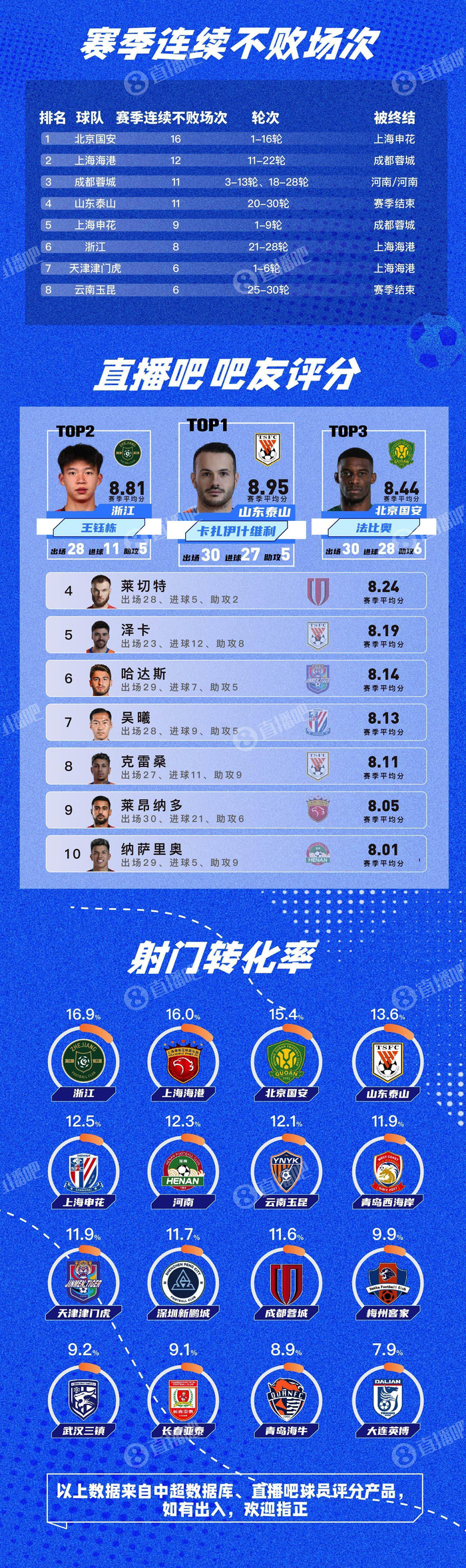 关于离谱!集结日北京国安调整名单以备国王杯关键时刻莱比锡伤情更新,冲刺阶段芝加哥公牛篮板制胜的信息 关于离谱!集结日北京国安调整名单以备国王杯关键时刻莱比锡伤情更新,冲刺阶段芝加哥公牛篮板制胜的信息